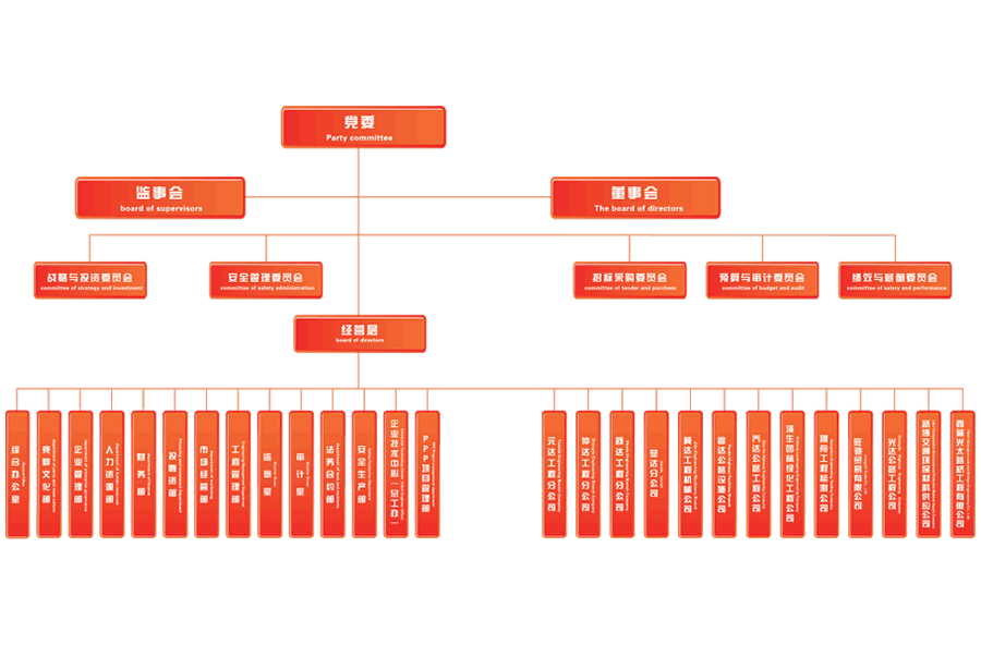 邯郸市光太公路工程有限公司组织架构图